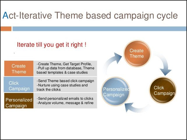 BizCampaign-analytics driven theme Campaign