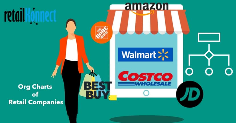 RetailKonnect